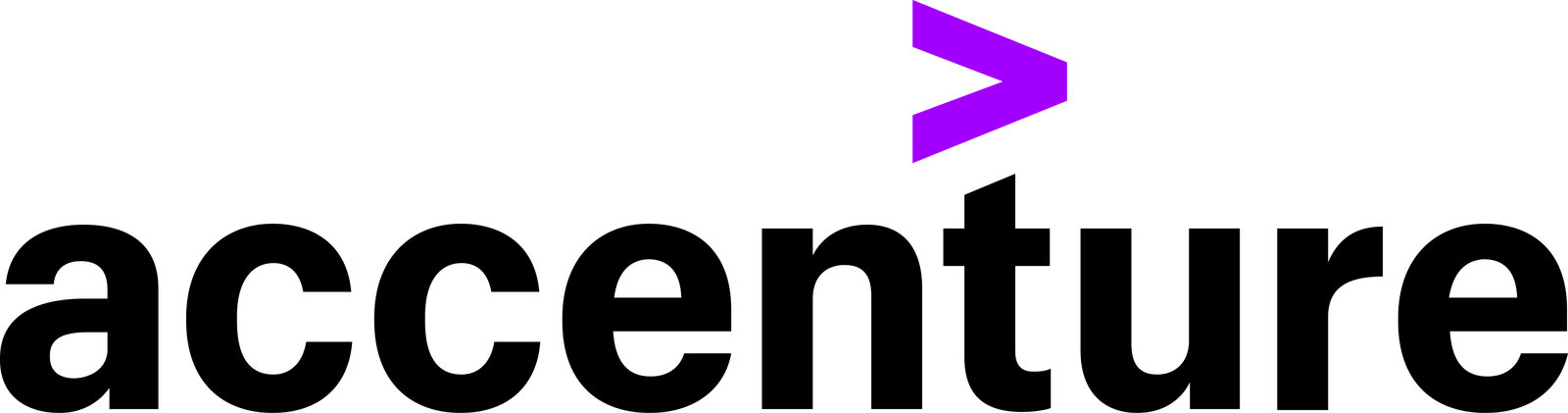 Wipro
